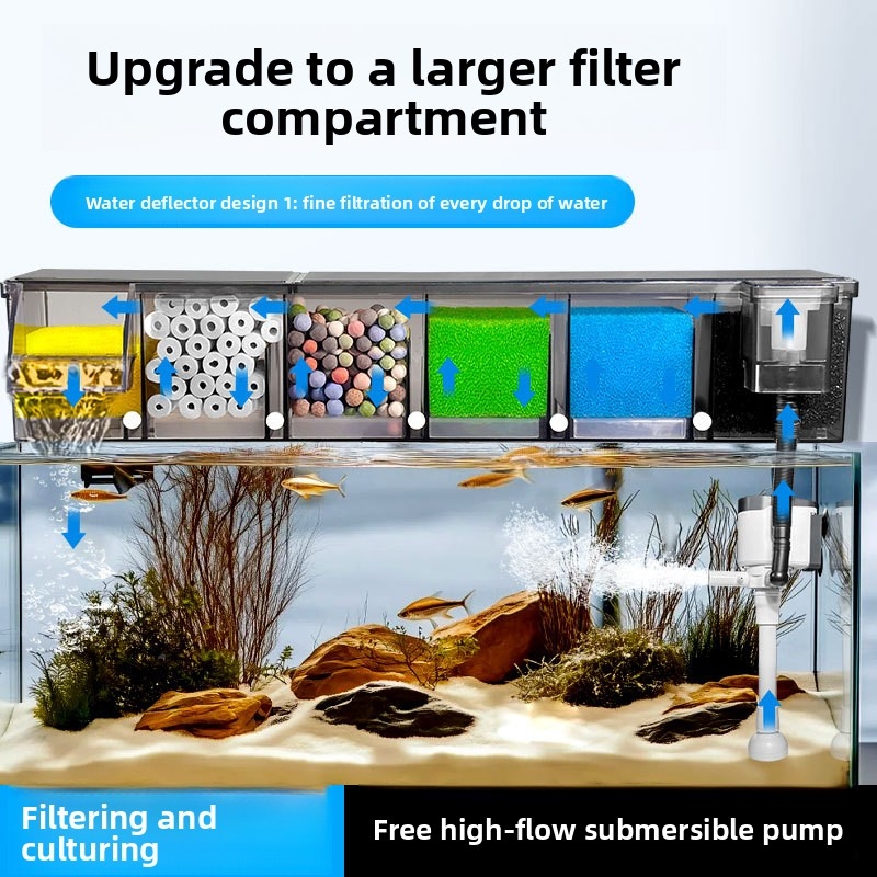Multi-kamer biochemisch filter - Reef Tank Filter recensie en prijs