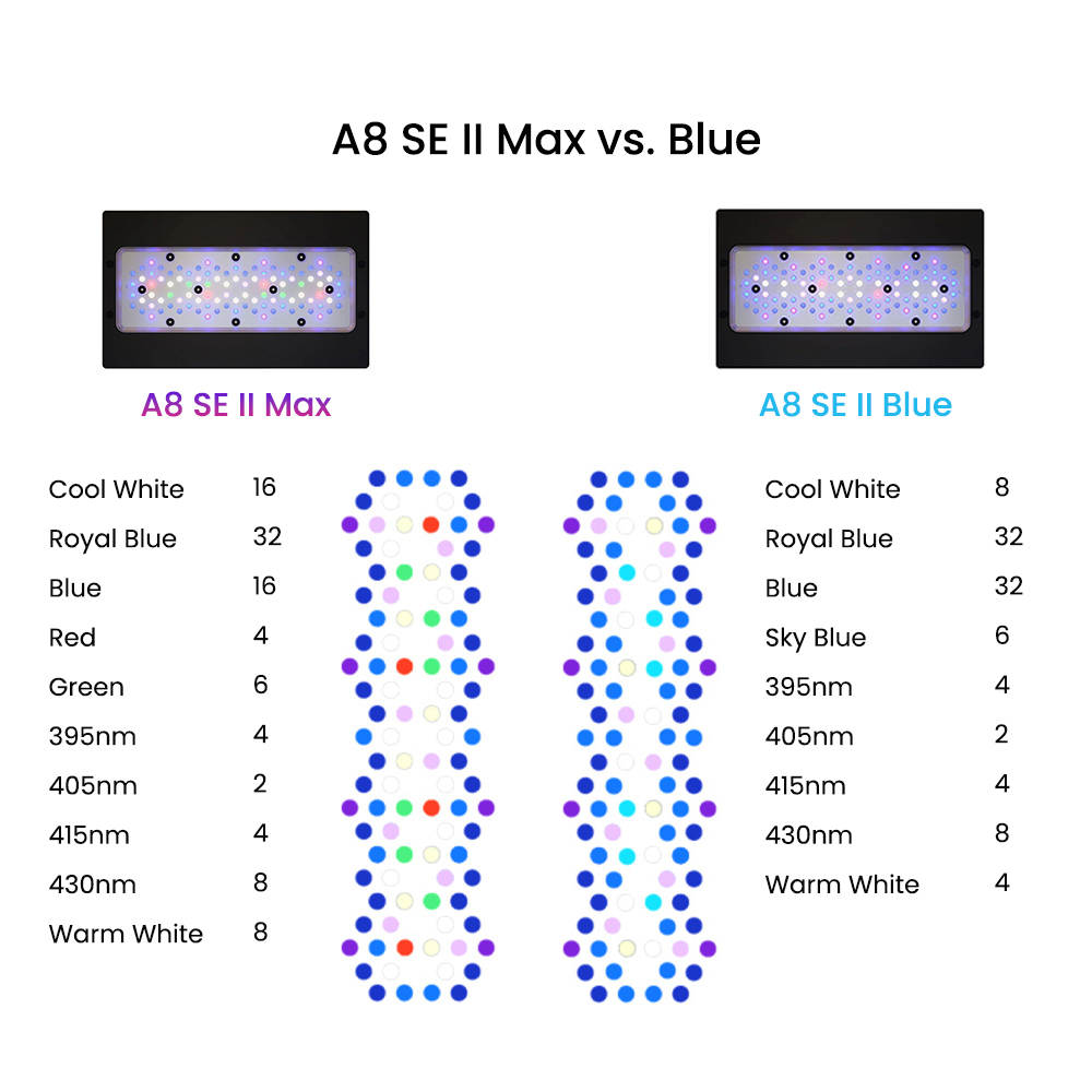 A8SE II Max en Blue 240W Volsp - Marine Coral recensie en prijs